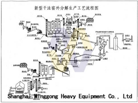 Complete Set Of Cement Machinery/Cement Machinery/Cement Equipment